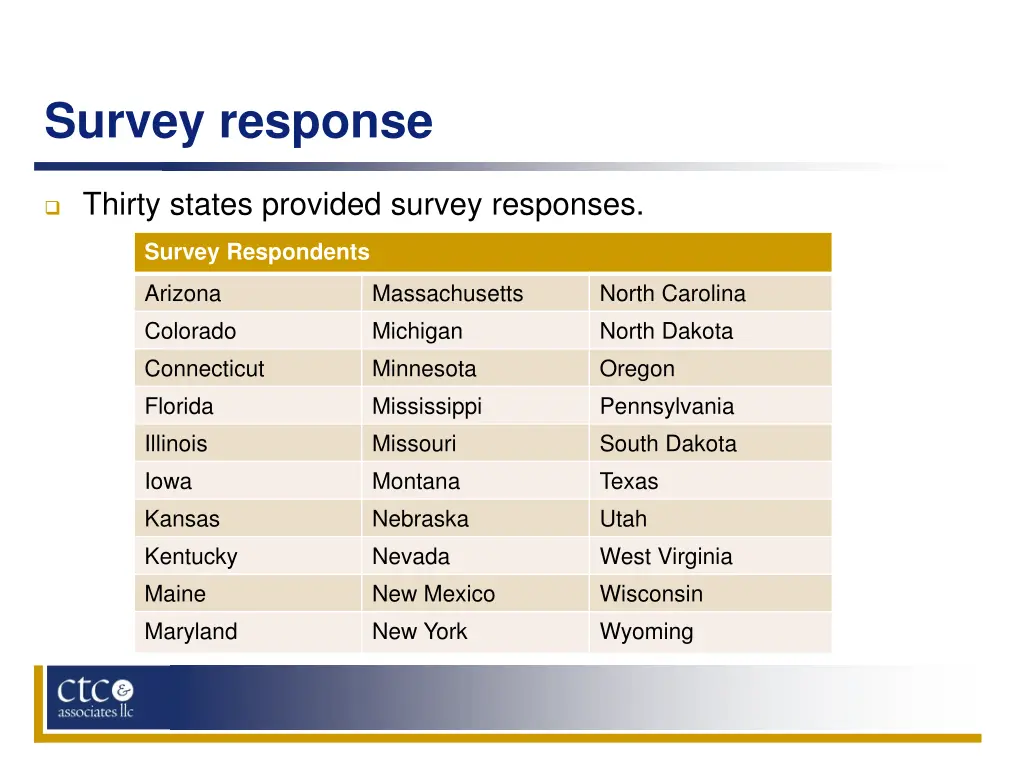 survey response