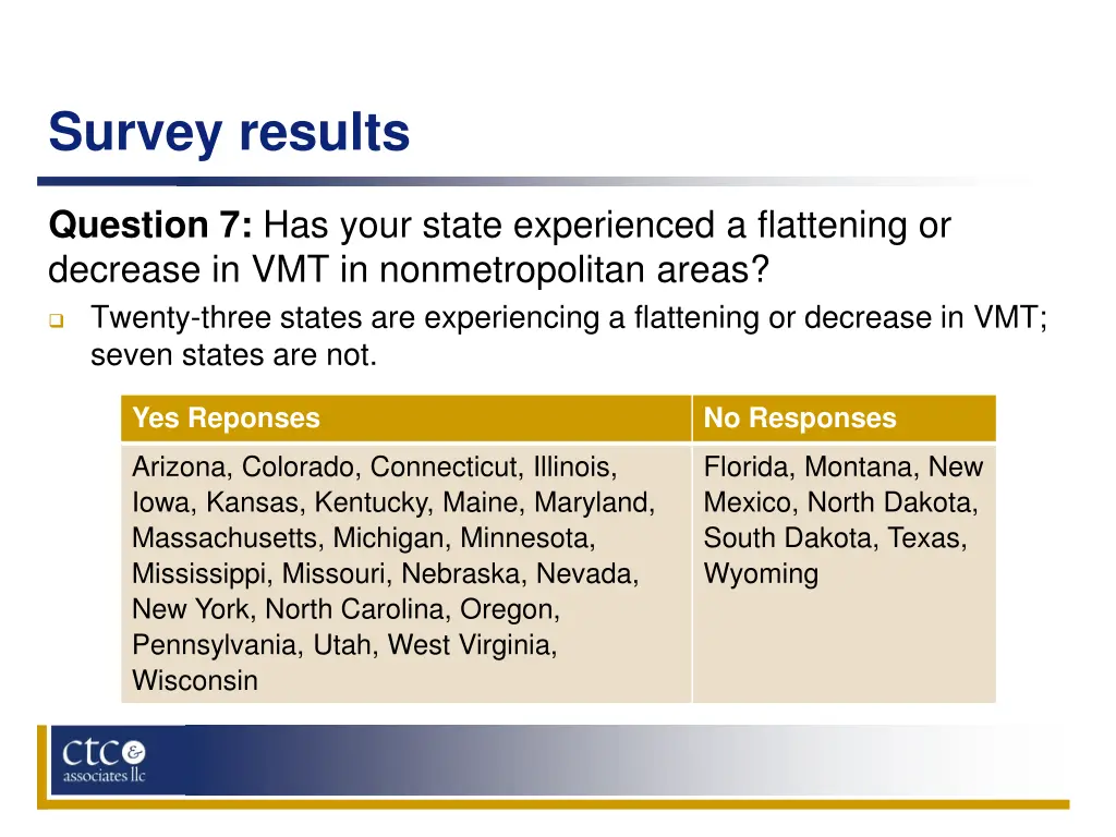 survey results 10