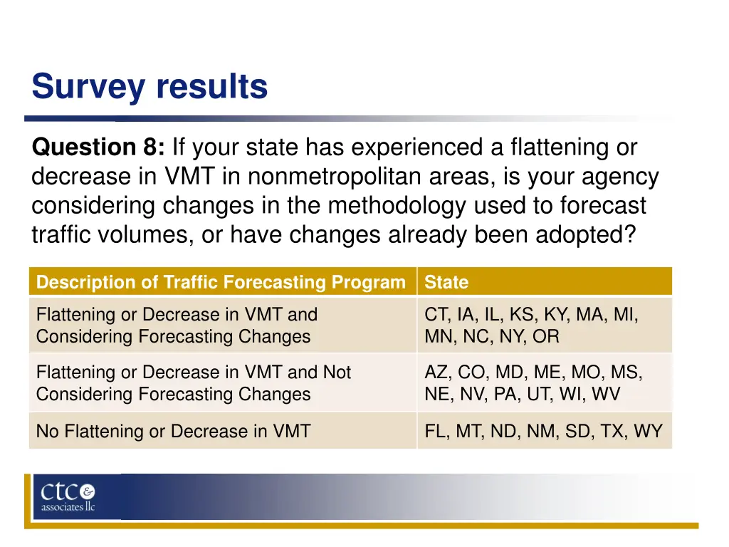 survey results 11