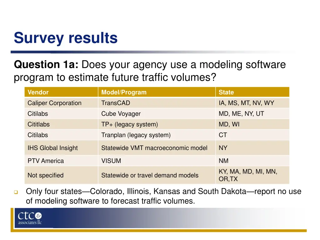 survey results 3