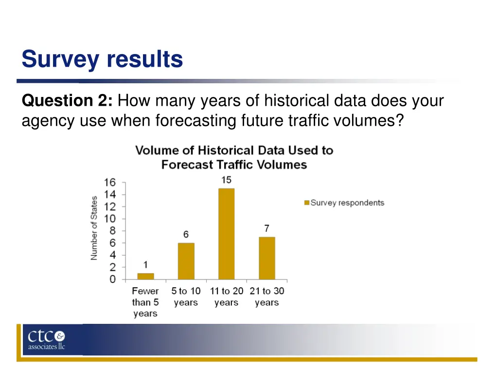 survey results 4