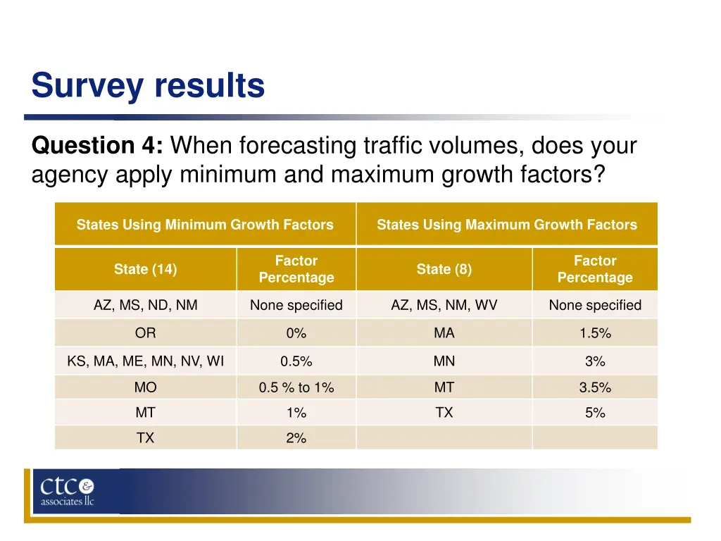 survey results 7