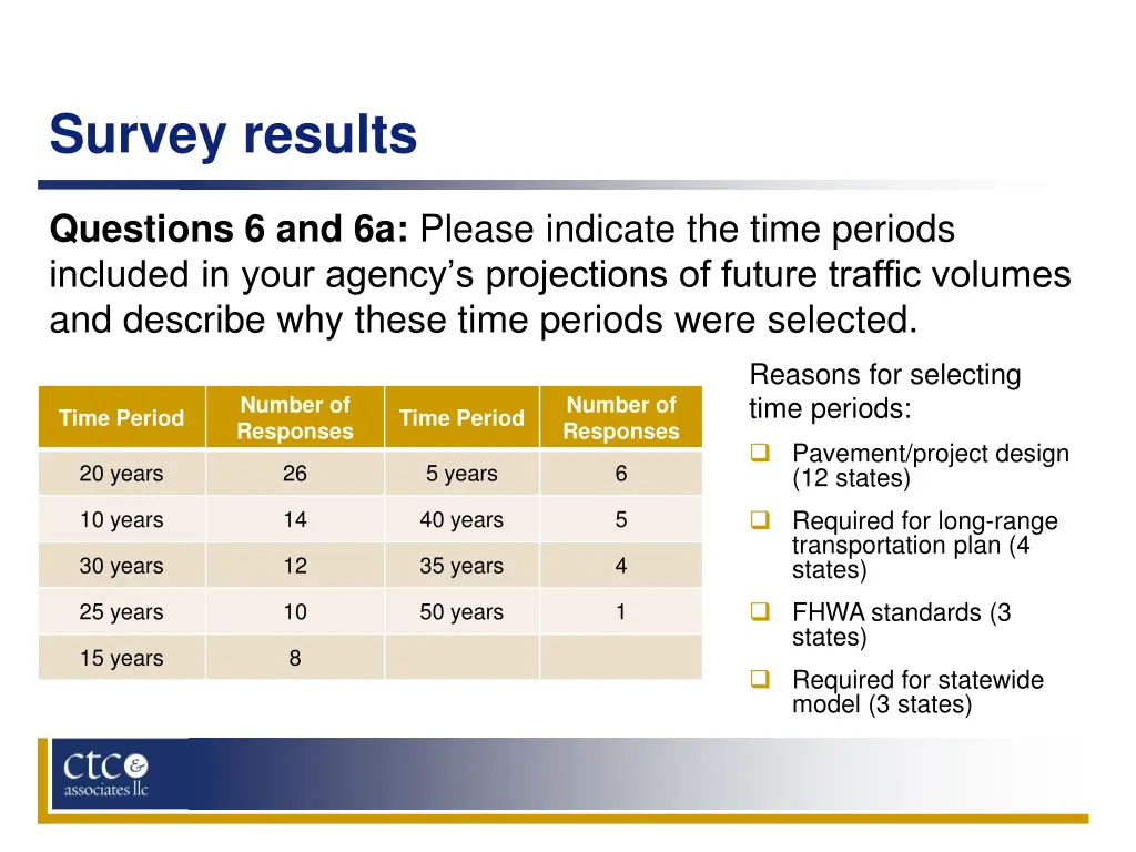 survey results 9