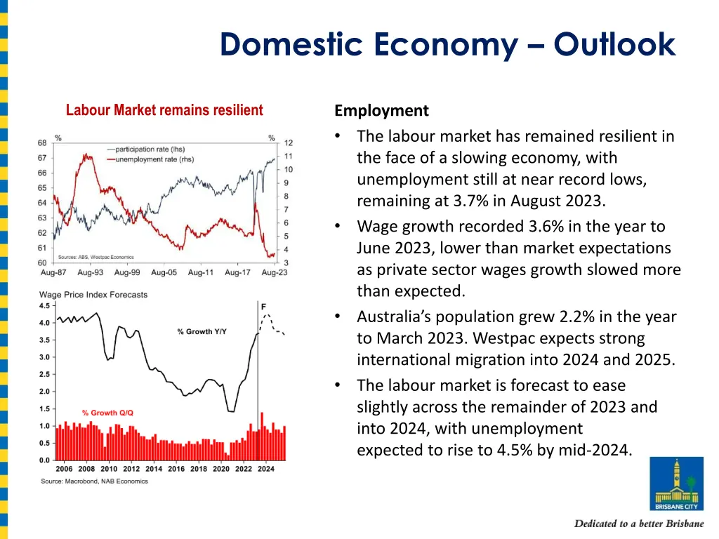 domestic economy outlook 2