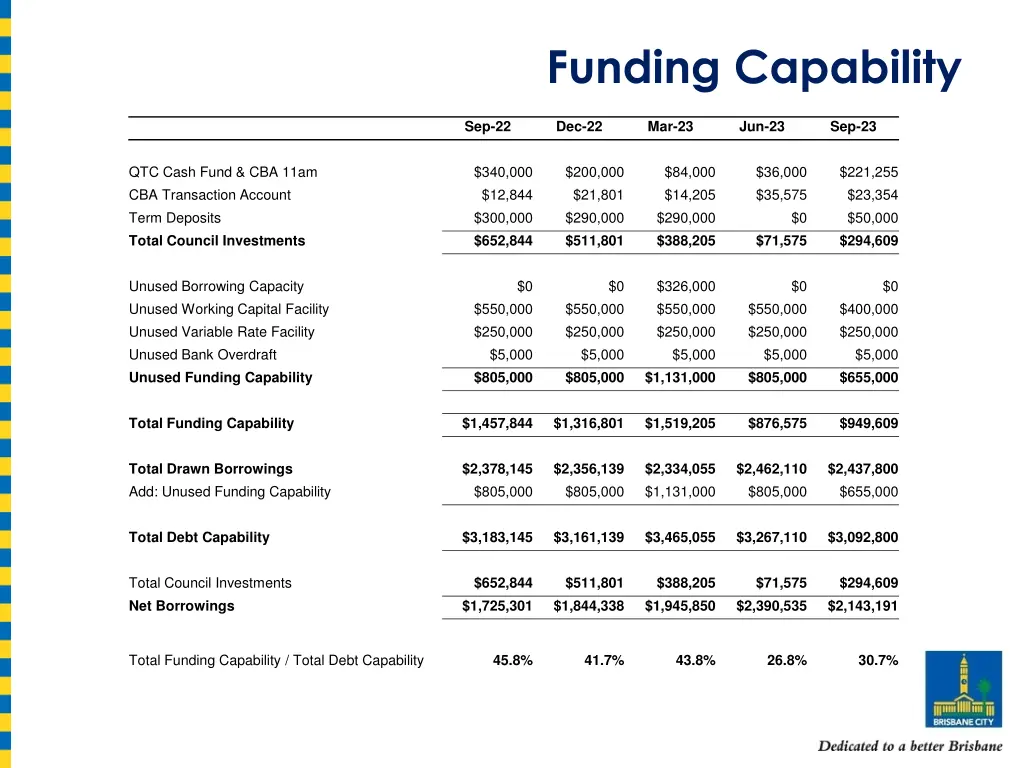 funding capability