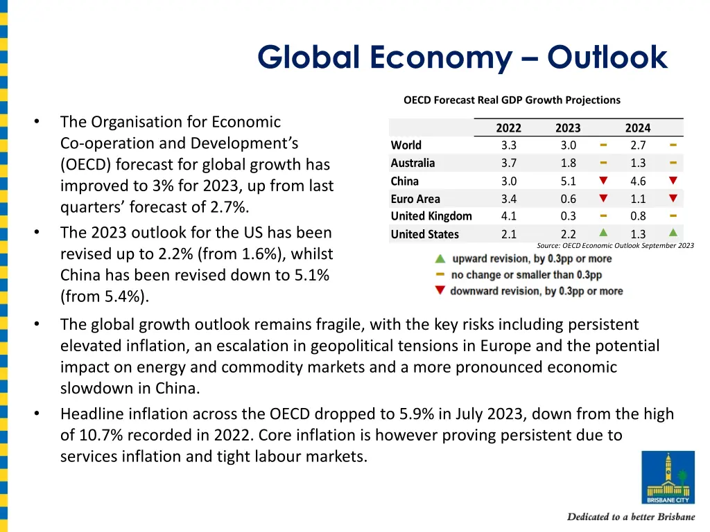 global economy outlook