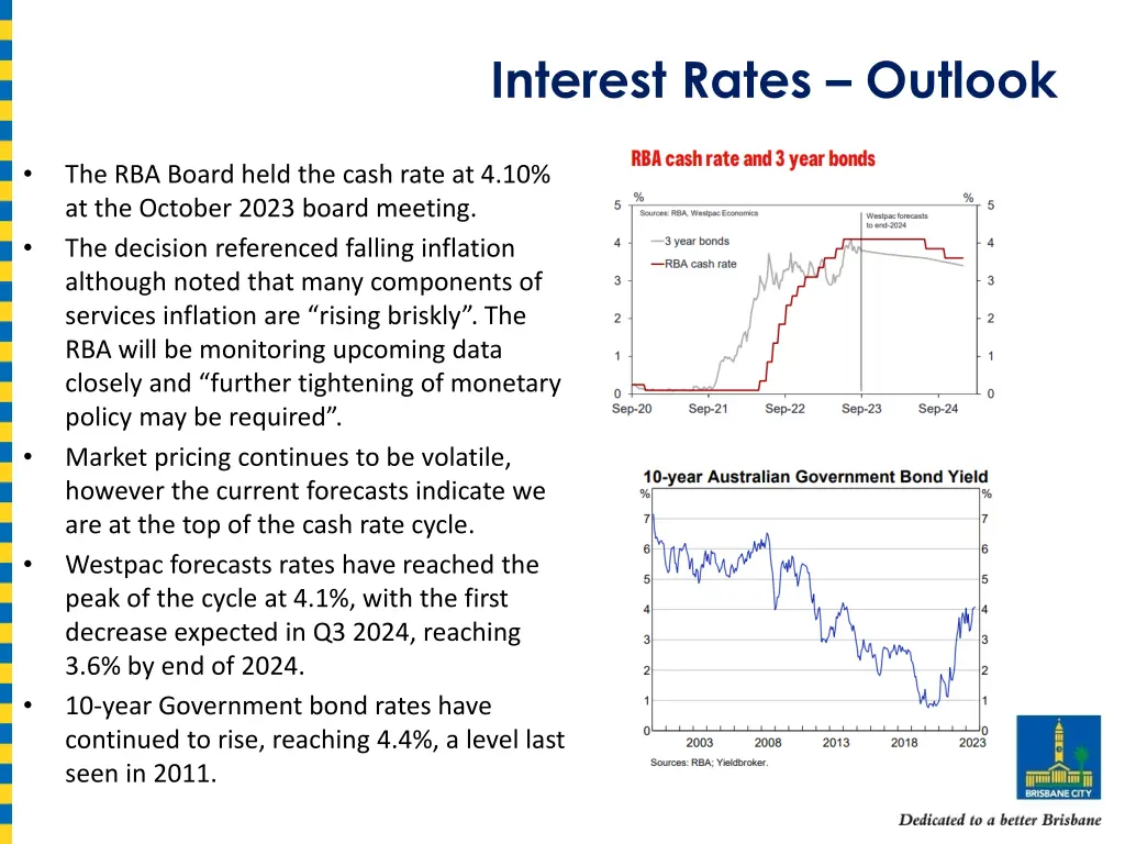 interest rates outlook