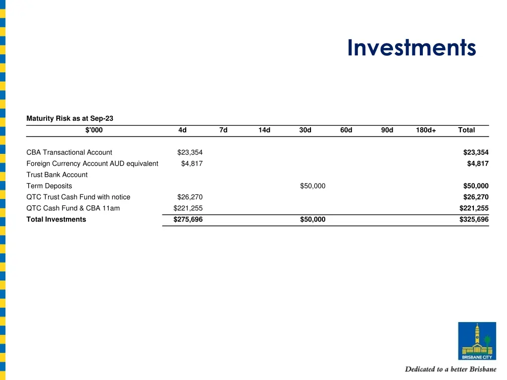 investments