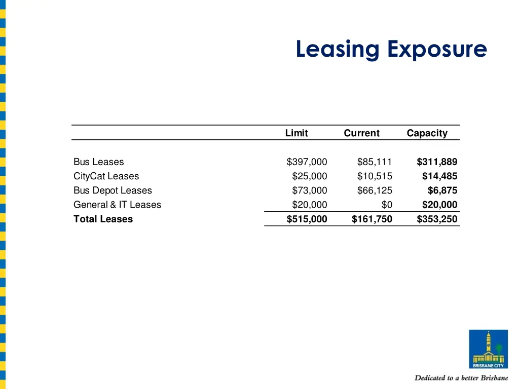leasing exposure