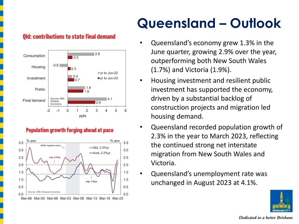 queensland outlook