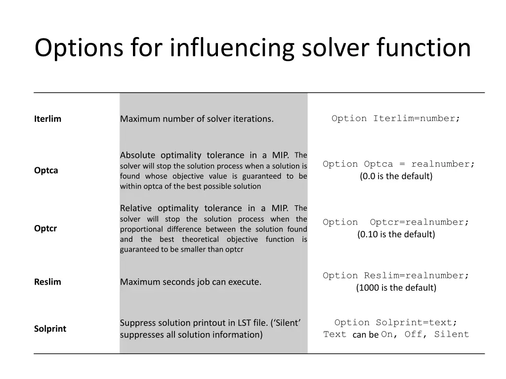 options for influencing solver function