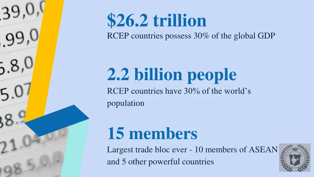 26 2 trillion rcep countries possess