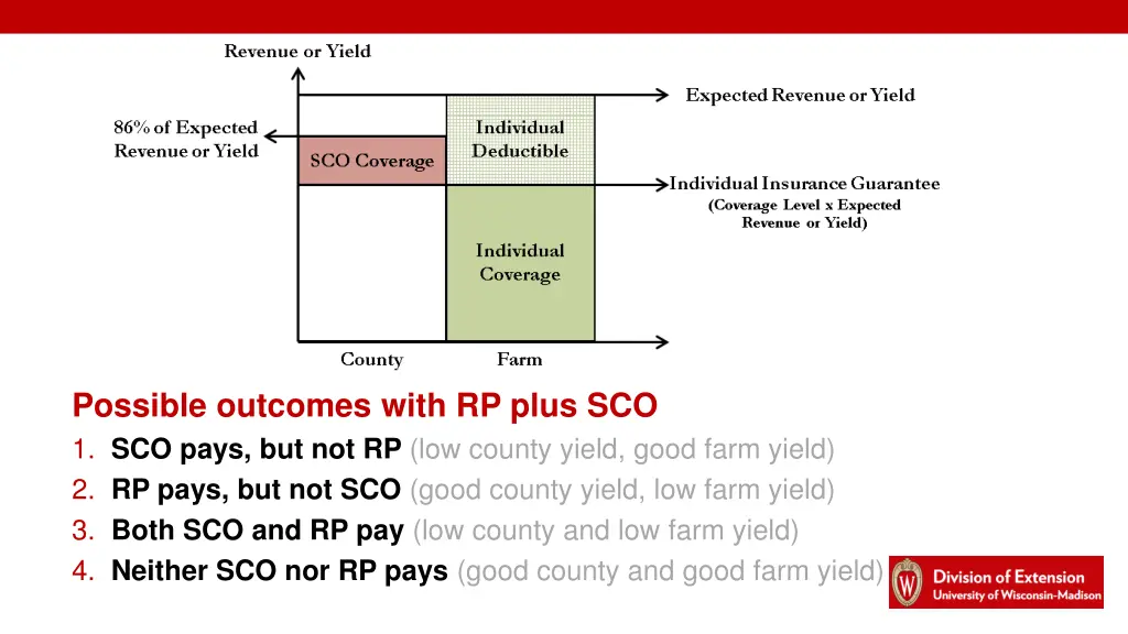 possible outcomes with rp plus sco 1 sco pays