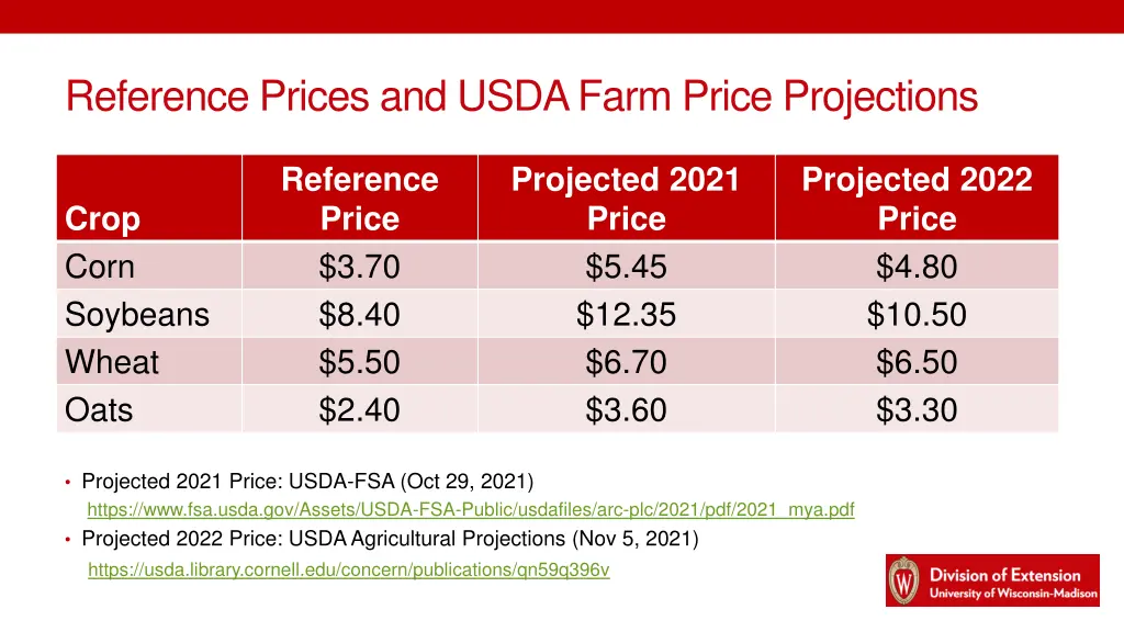 reference prices and usda farm price projections