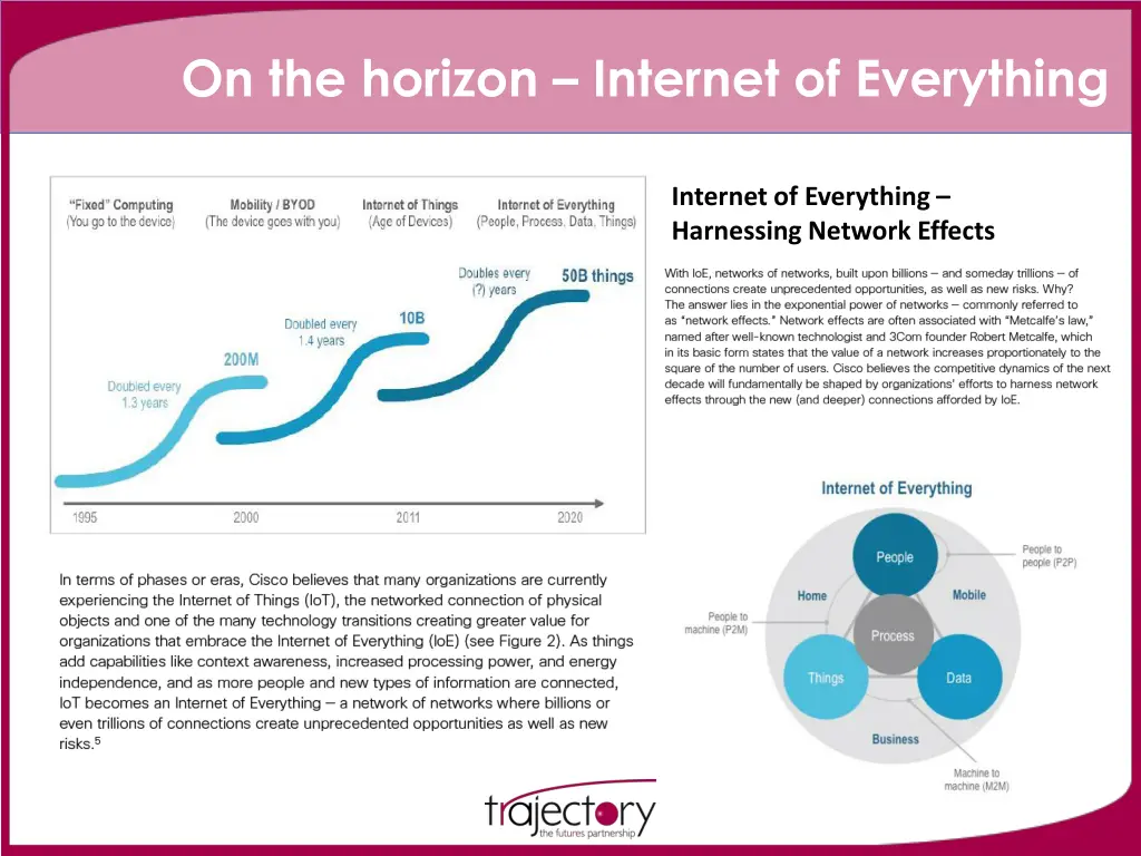 on the horizon internet of everything