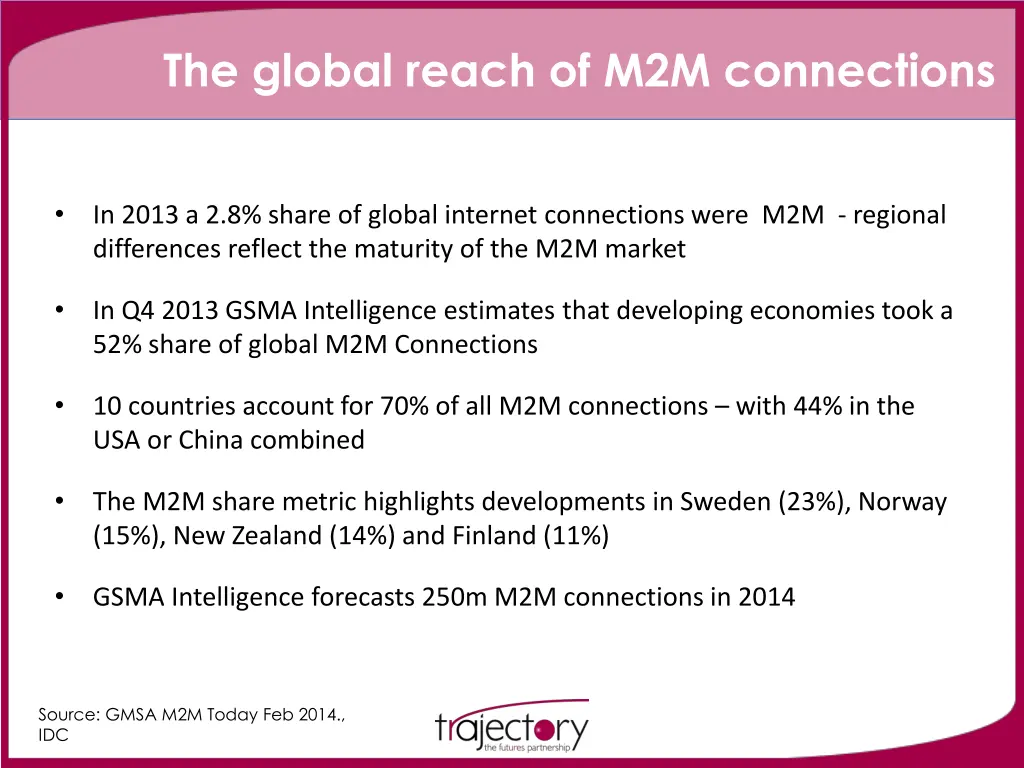 the global reach of m2m connections