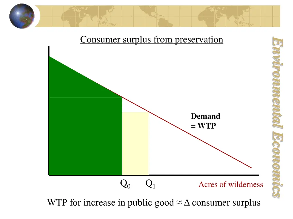 consumer surplus from preservation