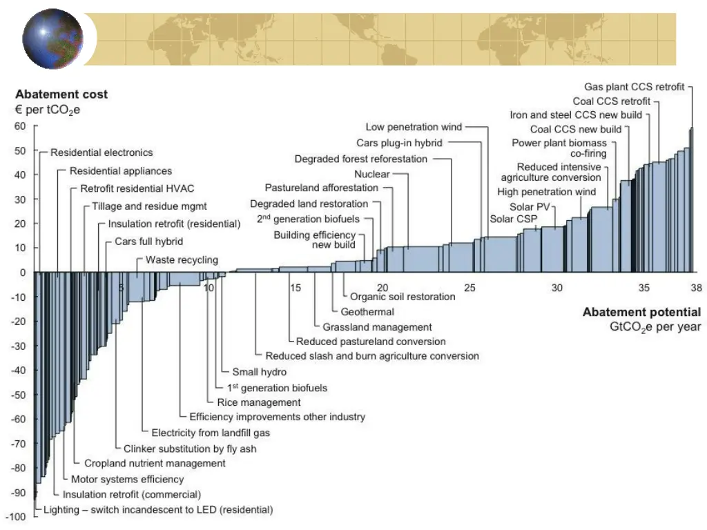 environmental economics 10
