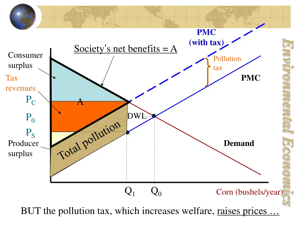 pmc with tax