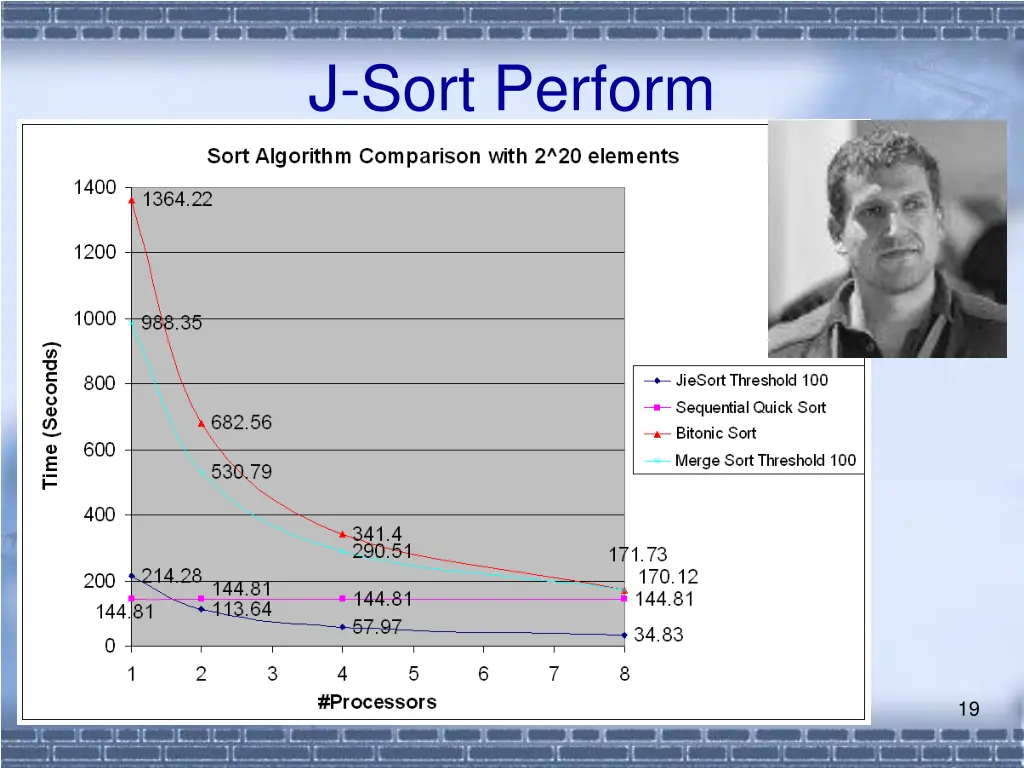 j sort perform