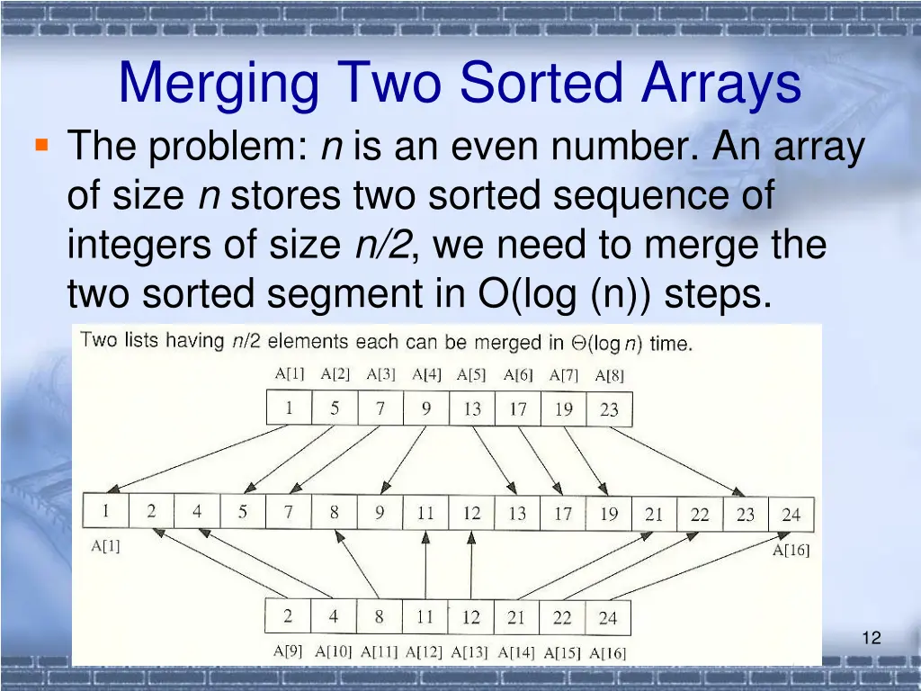 merging two sorted arrays the problem