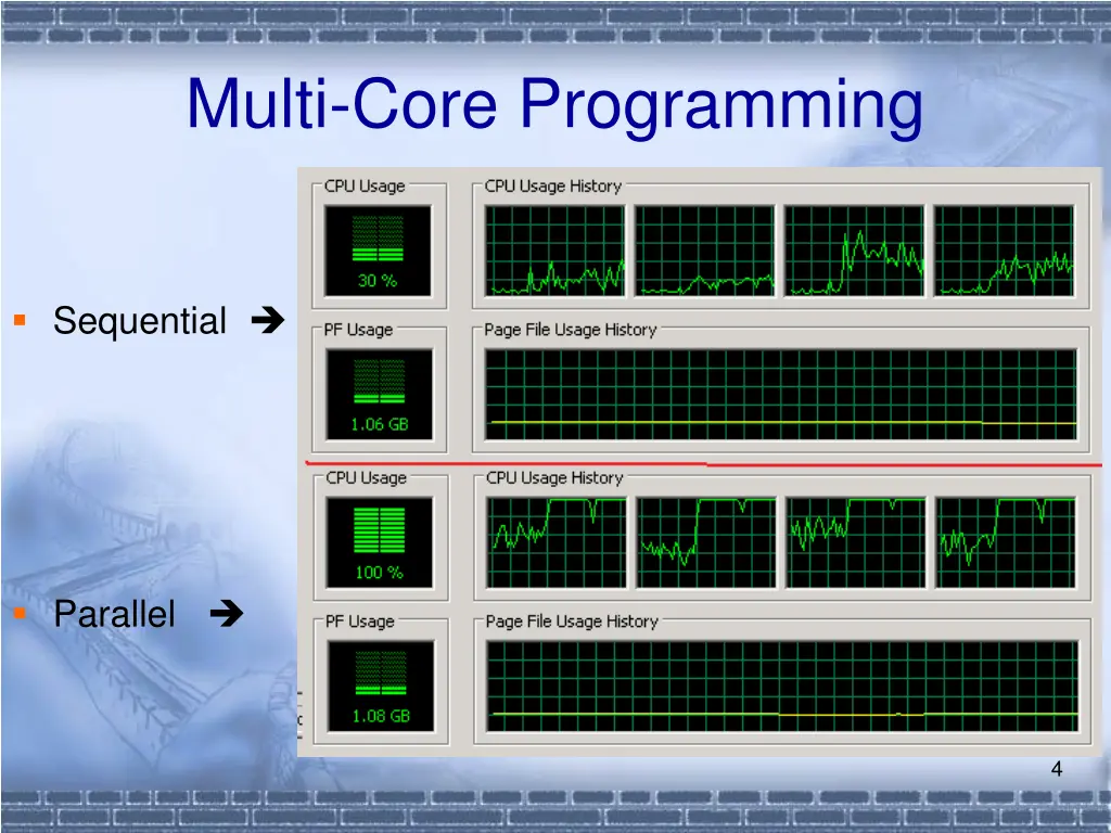 multi core programming