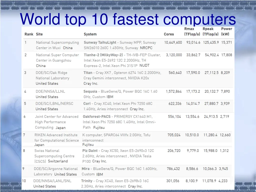 world top 10 fastest computers
