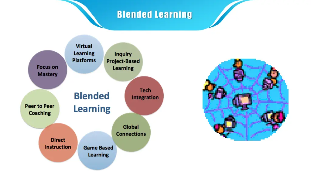 blended learning