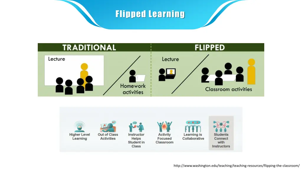 flipped learning