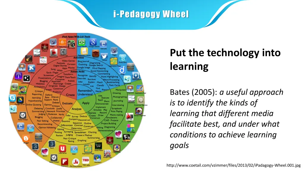 i pedagogy wheel
