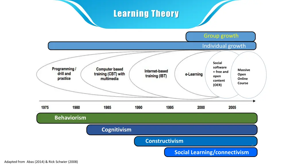 learning theory