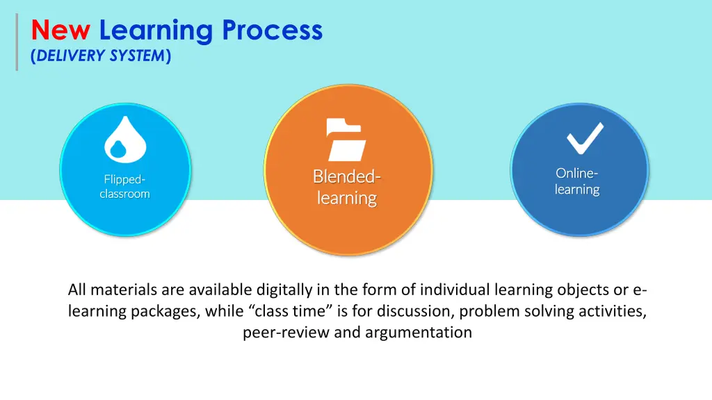 new learning process delivery system