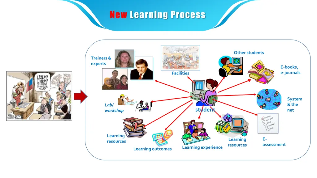 new learning process