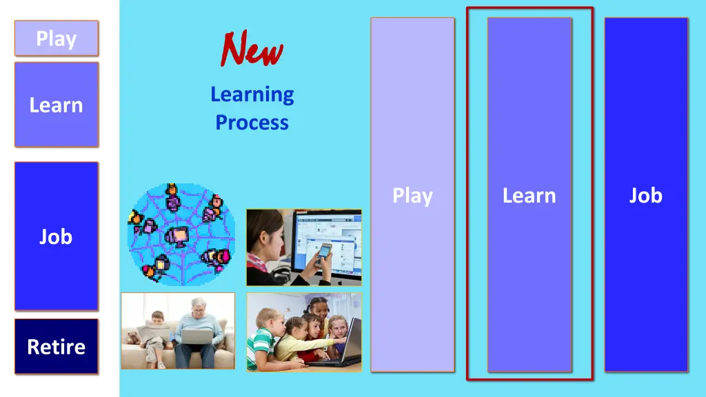 new new learning process