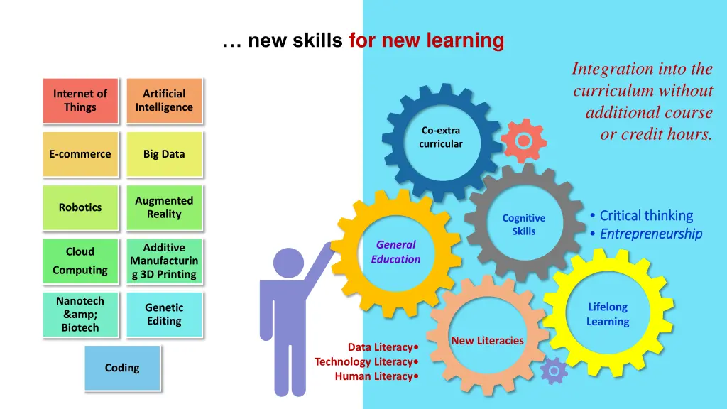 new skills for new learning