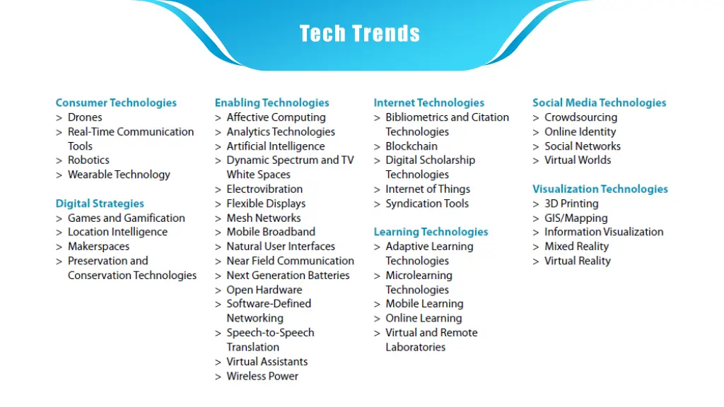 tech trends