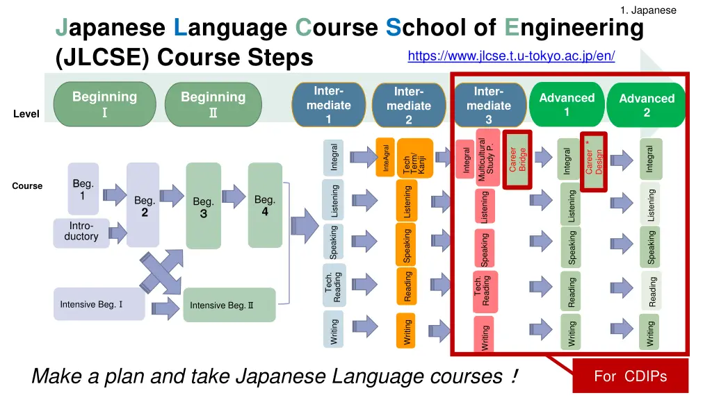 1 japanese 1