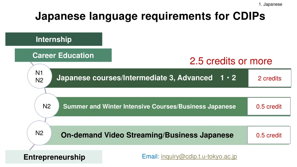 1 japanese 2