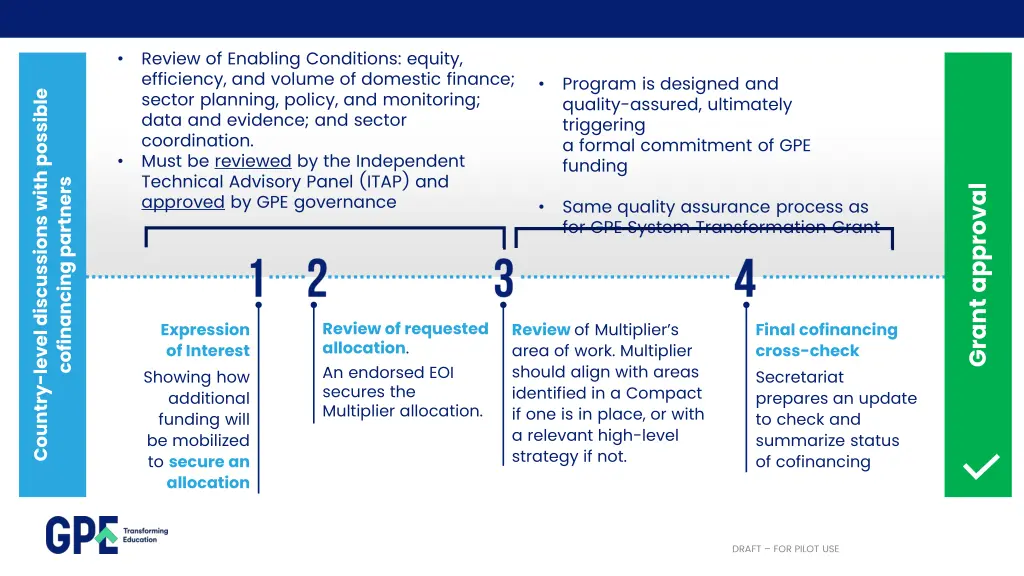 review of enabling conditions equity efficiency