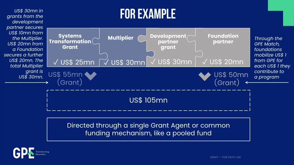 us 30mn in grants from the development partner