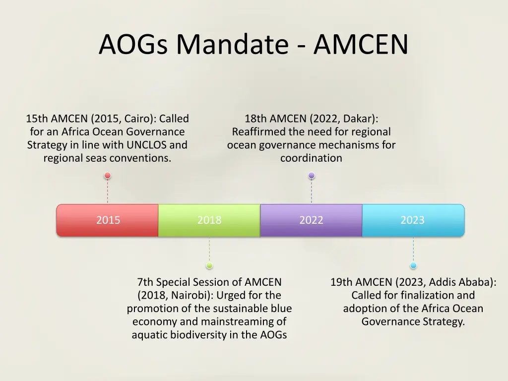 aogs mandate amcen