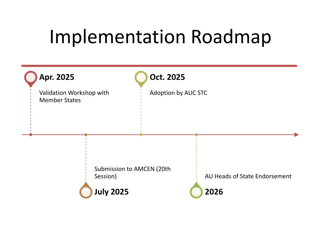 implementation roadmap