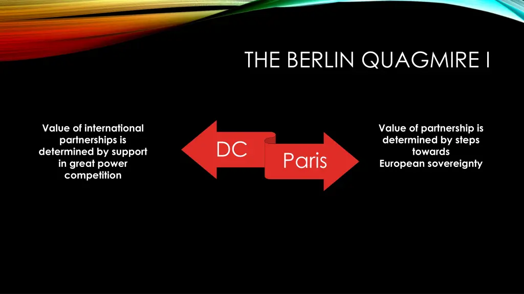 the berlin quagmire i