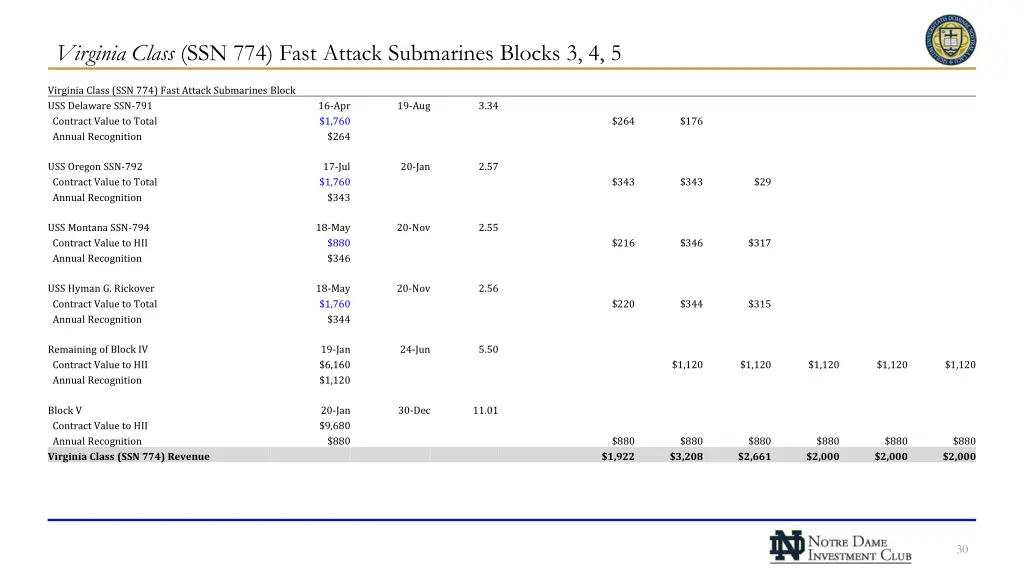 virginia class ssn 774 fast attack submarines