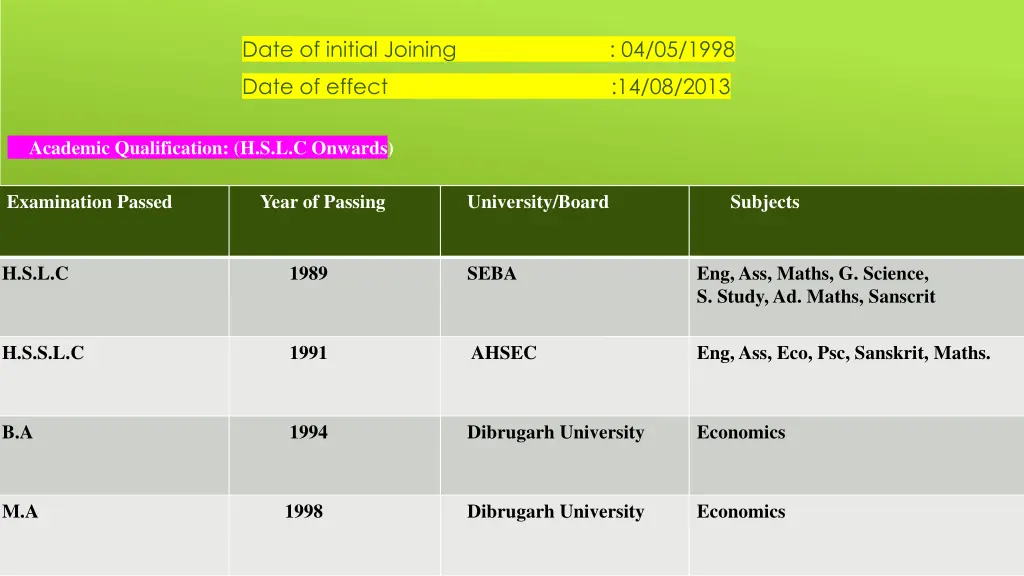 date of initial joining 04 05 1998