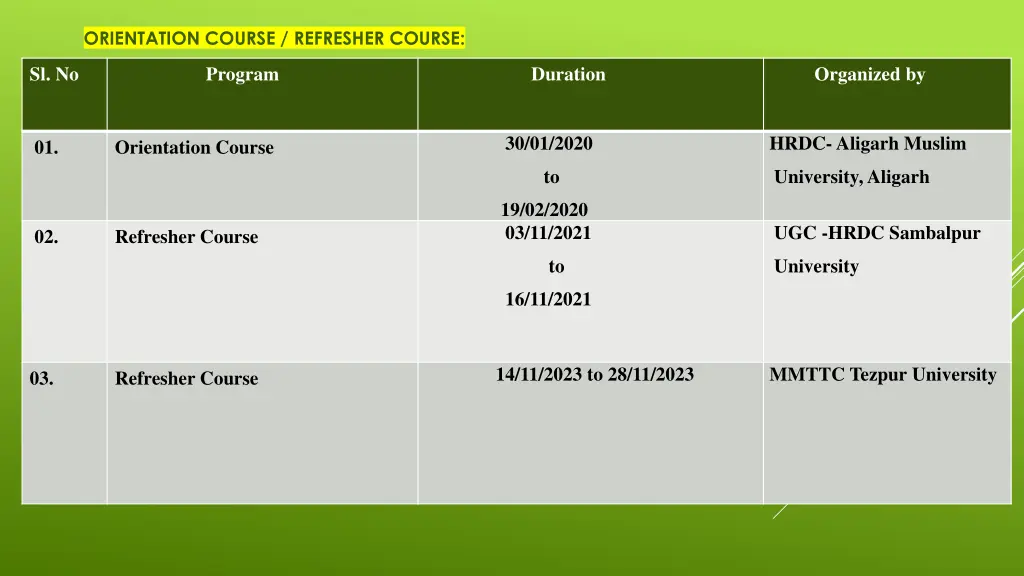 orientation course refresher course