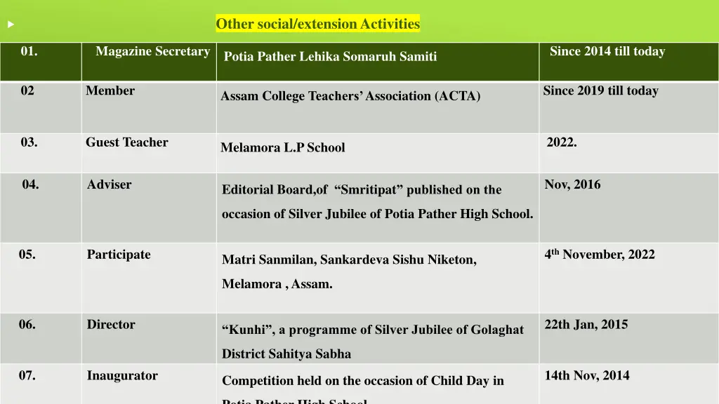 other social extension activities