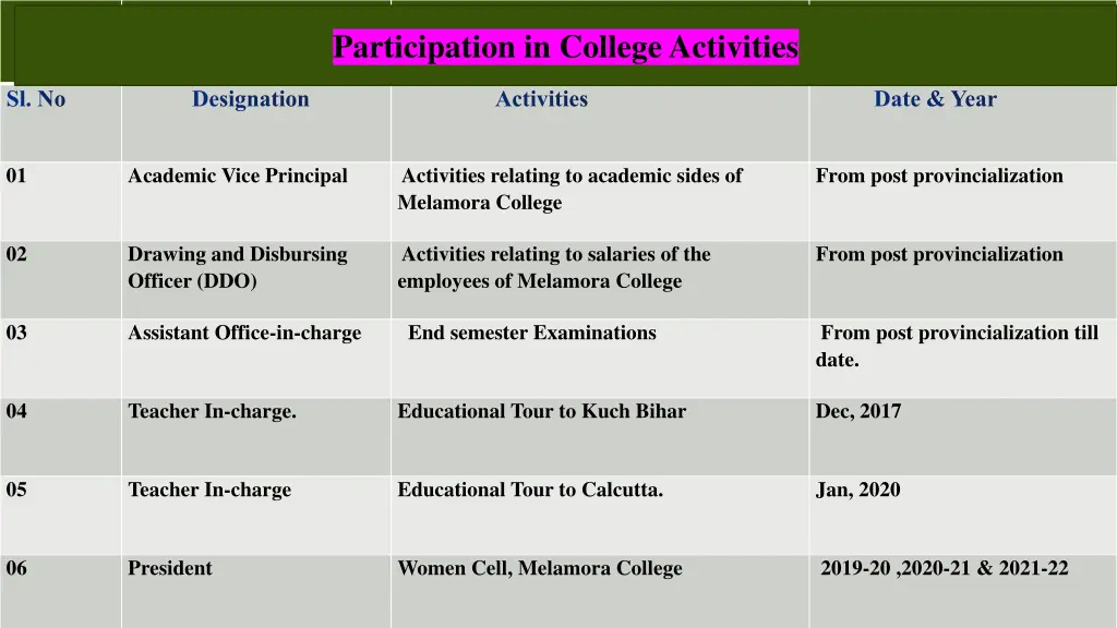 participation in college activities