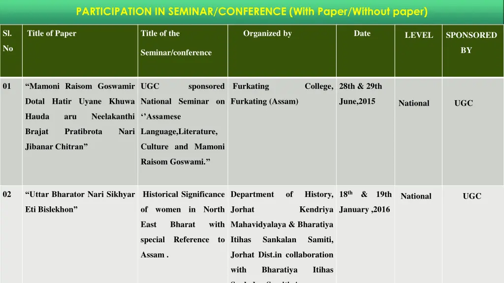 participation in seminar conference with paper