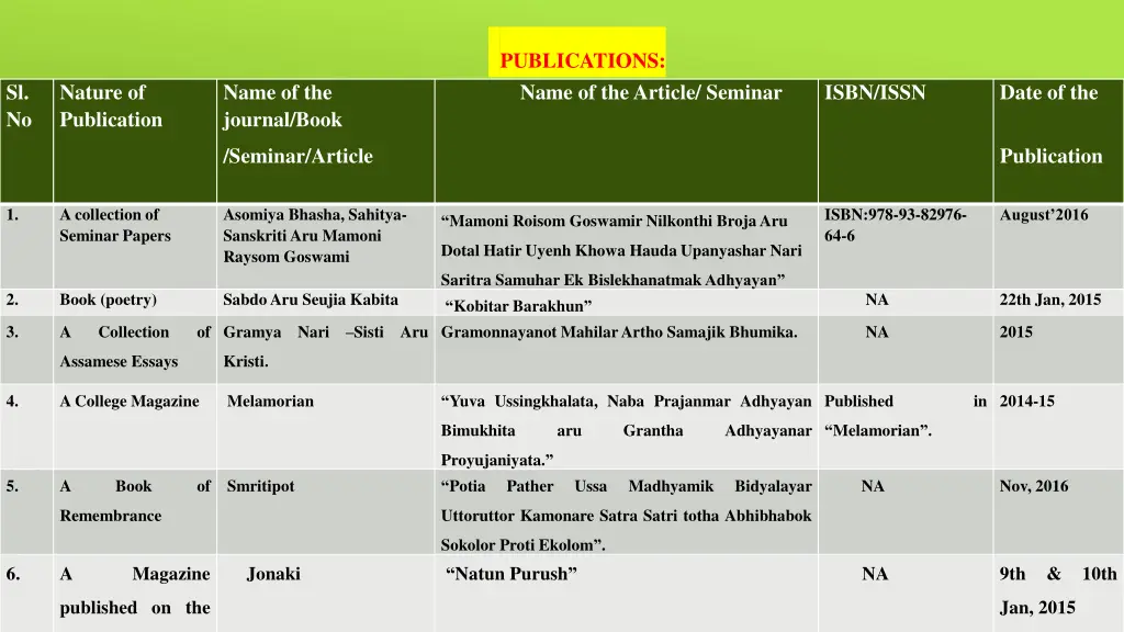 publications name of the article seminar